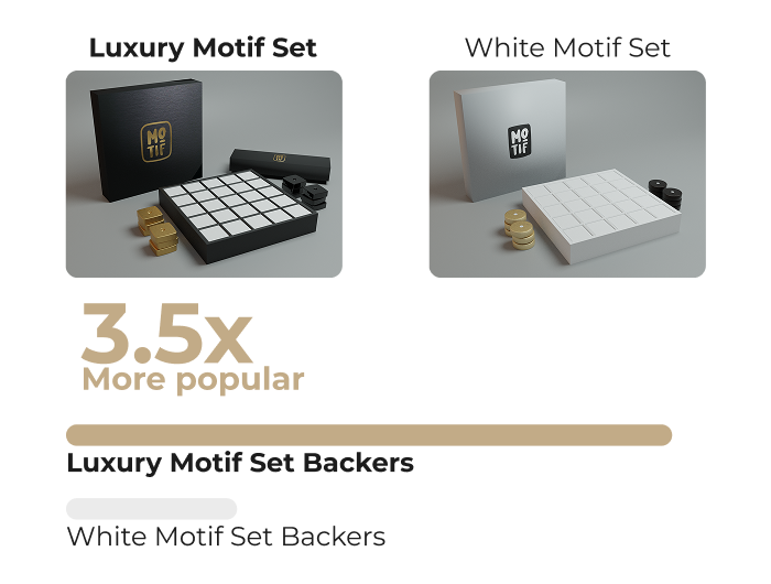 Luxury Set Sales Growth